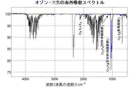 2012 物理化学 II - 1 章 - slide 08